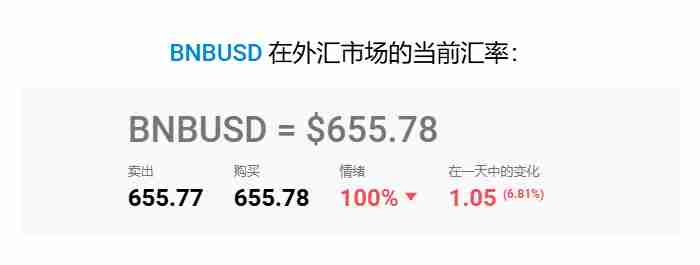 币安币 (BNB) 价格预测:2025 年、2026–2050年